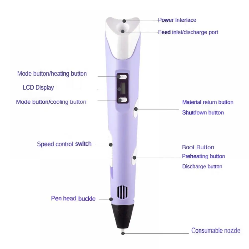 3D-Stift DIY Zeichenstifte mit – 3D Printing Link Bewertung und Preis