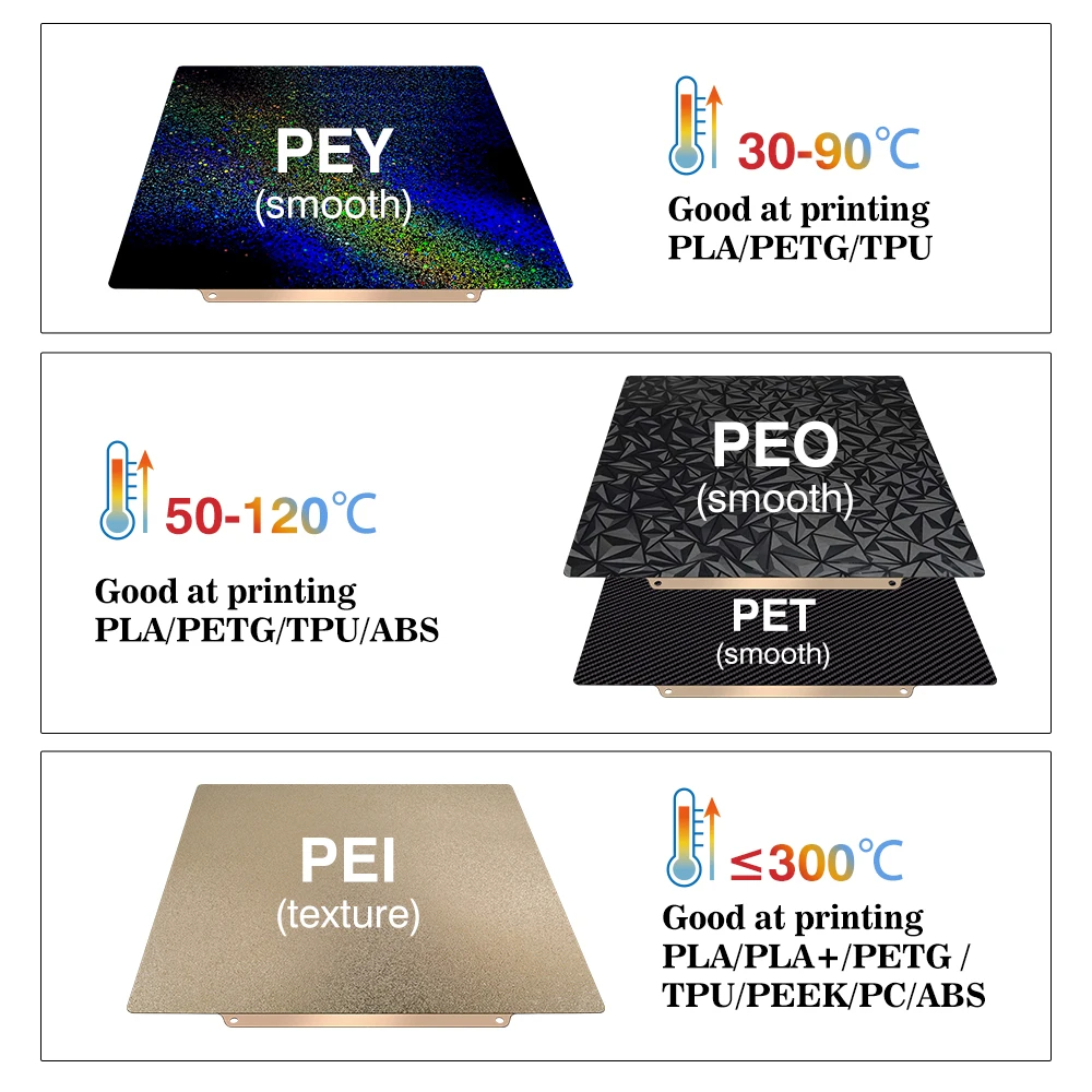 Bauplatte 257x257 Federstahlbl – 3D Printing File Bewertung und Preis