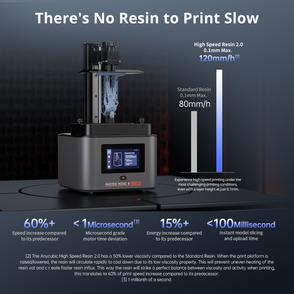 ANYCUBIC Photon Mono 4 Ultra L – 3D Printing Elegoo Bewertung und Preis